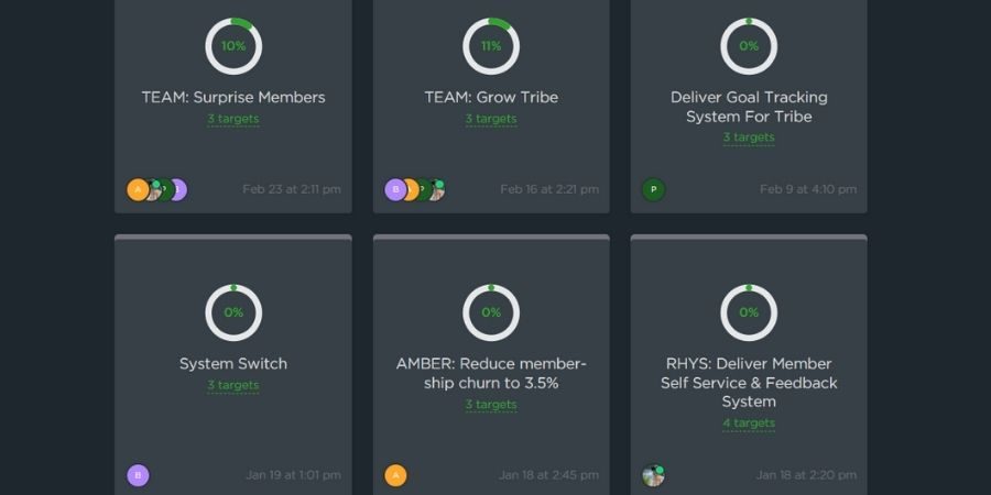 How To Create Small Business Goals Like Tech Unicorns – Using OKR’s